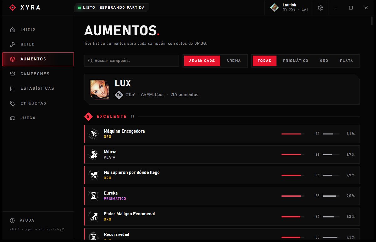 Tier list de aumentos en Xyra